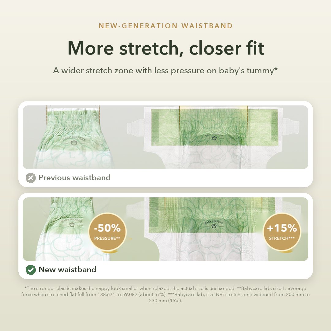 New-generation waistband